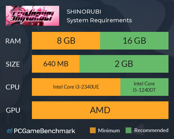 SHINORUBI System Requirements PC Graph - Can I Run SHINORUBI SHINORUBI System Requirements PC Graph - Can I Run SHINORUBI