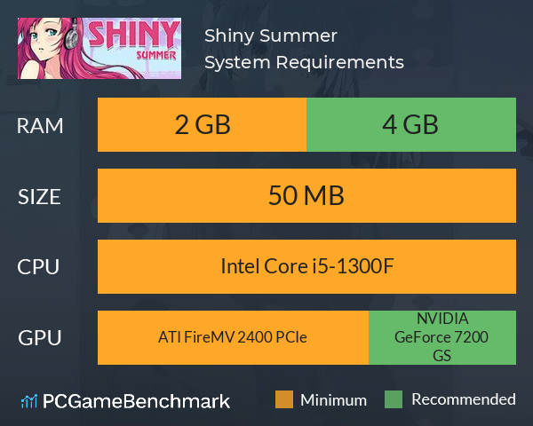 Shiny Summer System Requirements PC Graph - Can I Run Shiny Summer Shiny Summer System Requirements PC Graph - Can I Run Shiny Summer