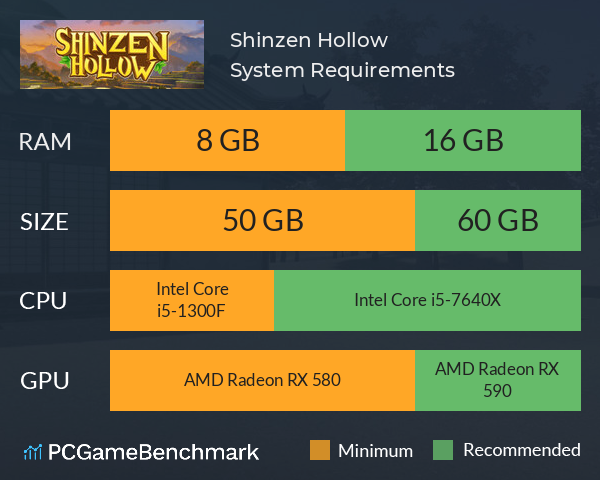 Shinzen Hollow System Requirements PC Graph - Can I Run Shinzen Hollow Shinzen Hollow System Requirements PC Graph - Can I Run Shinzen Hollow