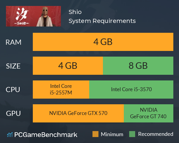 Shio System Requirements PC Graph - Can I Run Shio