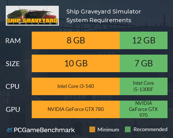 Ship Graveyard Simulator System Requirements PC Graph - Can I Run Ship Graveyard Simulator