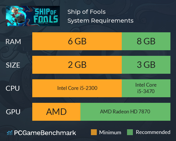 Ship of Fools System Requirements PC Graph - Can I Run Ship of Fools