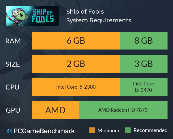 Ship of Fools System Requirements PC Graph - Can I Run Ship of Fools