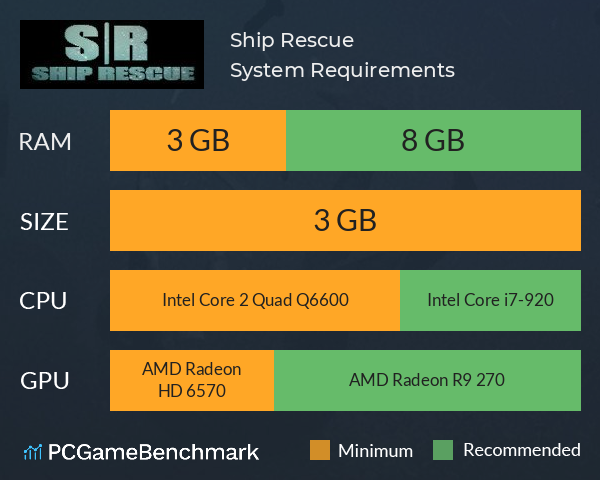 Ship Rescue System Requirements PC Graph - Can I Run Ship Rescue