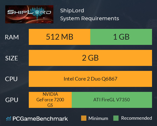 ShipLord System Requirements PC Graph - Can I Run ShipLord