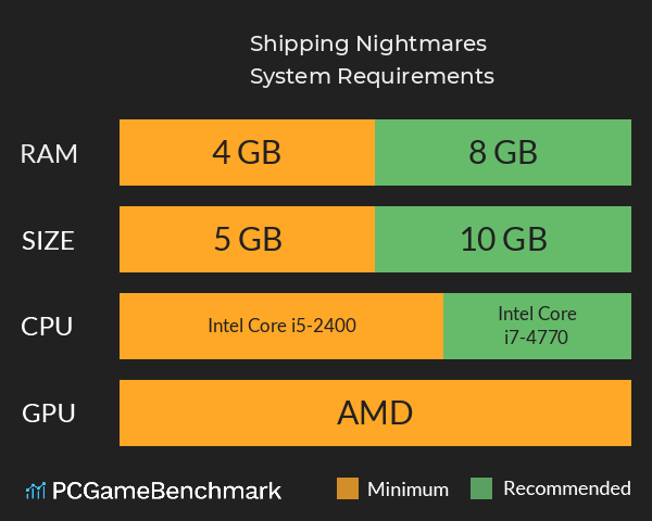 Shipping Nightmares System Requirements PC Graph - Can I Run Shipping Nightmares Shipping Nightmares System Requirements PC Graph - Can I Run Shipping Nightmares