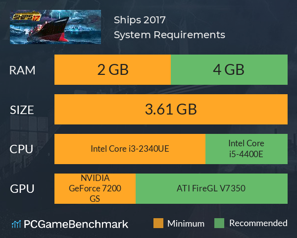 Ships 2017 System Requirements PC Graph - Can I Run Ships 2017