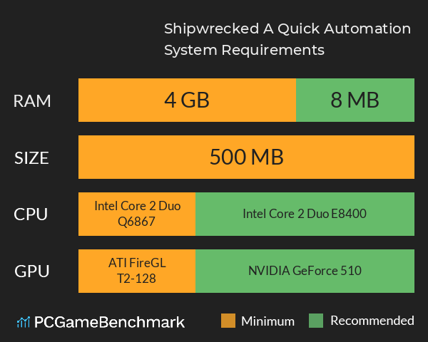 Shipwrecked: A Quick Automation System Requirements PC Graph - Can I Run Shipwrecked: A Quick Automation Shipwrecked: A Quick Automation System Requirements PC Graph - Can I Run Shipwrecked: A Quick Automation
