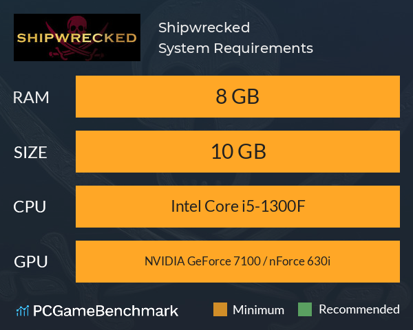 Shipwrecked System Requirements PC Graph - Can I Run Shipwrecked Shipwrecked System Requirements PC Graph - Can I Run Shipwrecked