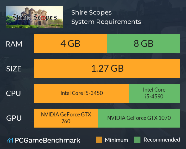 Shire Scopes System Requirements PC Graph - Can I Run Shire Scopes Shire Scopes System Requirements PC Graph - Can I Run Shire Scopes