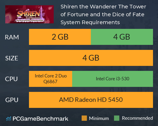 Shiren the Wanderer: The Tower of Fortune and the Dice of Fate System Requirements PC Graph - Can I Run Shiren the Wanderer: The Tower of Fortune and the Dice of Fate