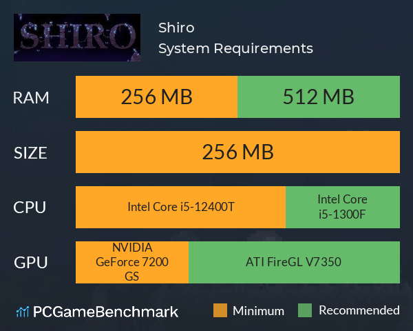 Shiro System Requirements PC Graph - Can I Run Shiro