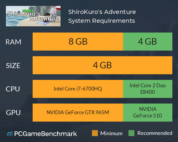 ShiroKuro's Adventure System Requirements PC Graph - Can I Run ShiroKuro's Adventure ShiroKuro's Adventure System Requirements PC Graph - Can I Run ShiroKuro's Adventure