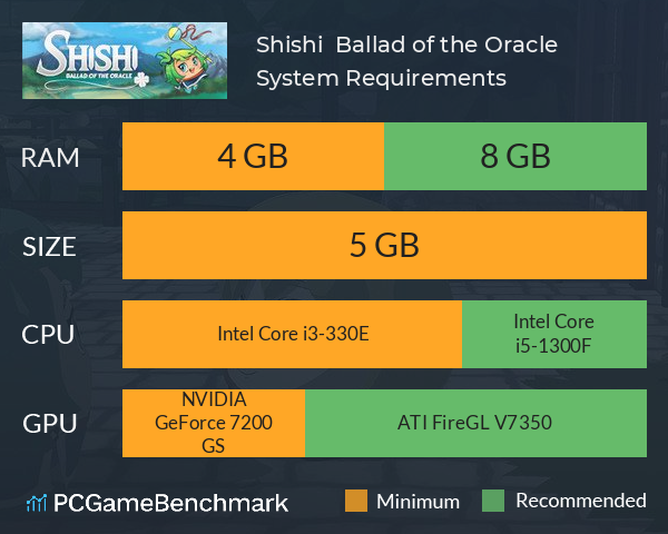 Shishi : Ballad of the Oracle System Requirements PC Graph - Can I Run Shishi : Ballad of the Oracle