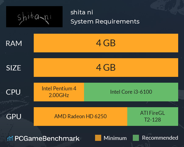 shita ni System Requirements PC Graph - Can I Run shita ni shita ni System Requirements PC Graph - Can I Run shita ni