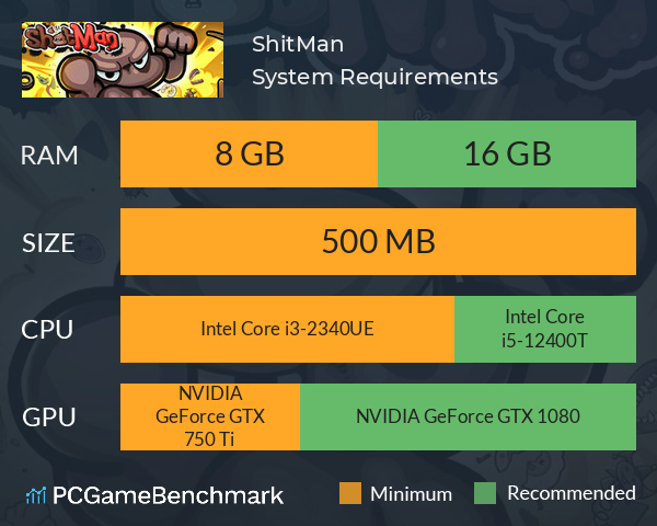 ShitMan System Requirements PC Graph - Can I Run ShitMan ShitMan System Requirements PC Graph - Can I Run ShitMan