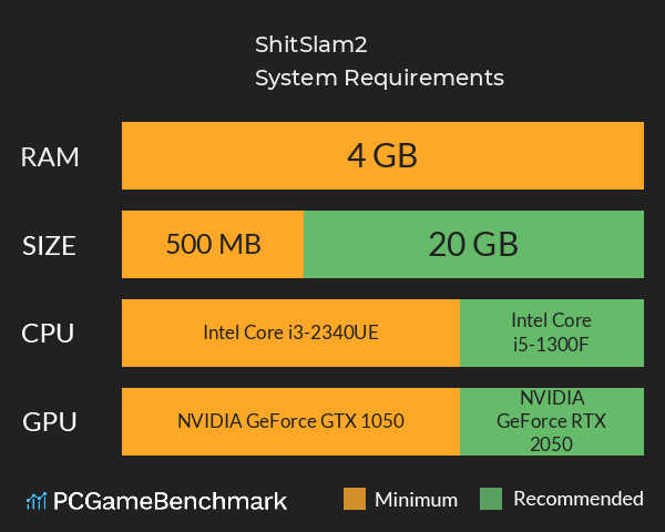 ShitSlam2 System Requirements PC Graph - Can I Run ShitSlam2 ShitSlam2 System Requirements PC Graph - Can I Run ShitSlam2