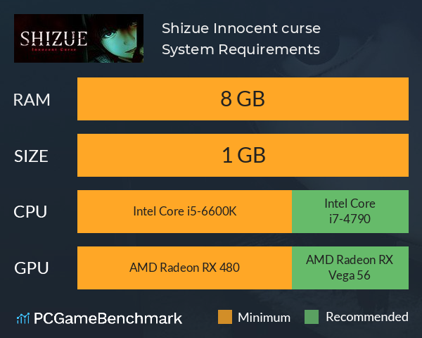 Shizue: Innocent curse System Requirements PC Graph - Can I Run Shizue: Innocent curse