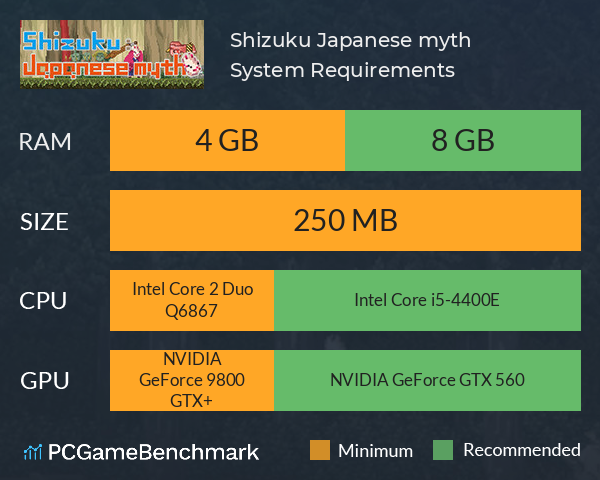 Shizuku: Japanese myth System Requirements PC Graph - Can I Run Shizuku: Japanese myth