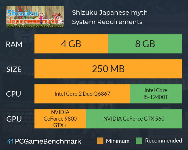 Shizuku: Japanese myth System Requirements PC Graph - Can I Run Shizuku: Japanese myth Shizuku: Japanese myth System Requirements PC Graph - Can I Run Shizuku: Japanese myth