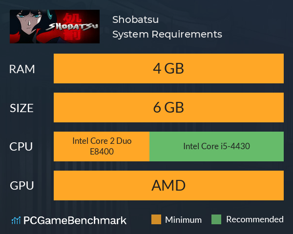 Shobatsu System Requirements PC Graph - Can I Run Shobatsu Shobatsu System Requirements PC Graph - Can I Run Shobatsu