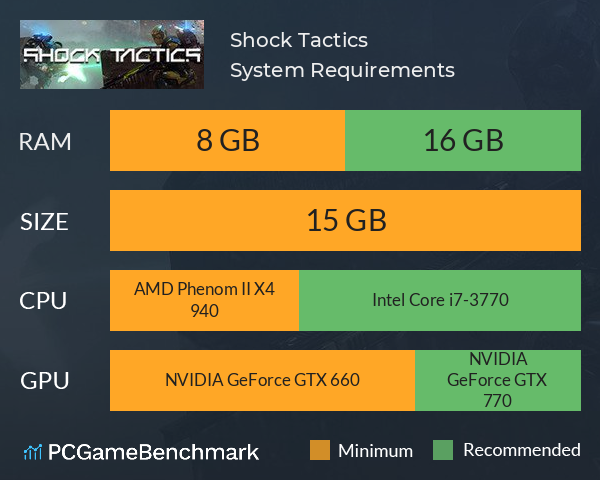 Shock Tactics System Requirements PC Graph - Can I Run Shock Tactics
