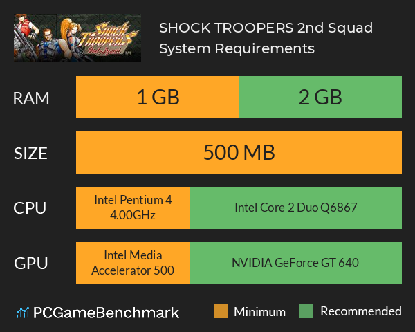 SHOCK TROOPERS 2nd Squad System Requirements PC Graph - Can I Run SHOCK TROOPERS 2nd Squad