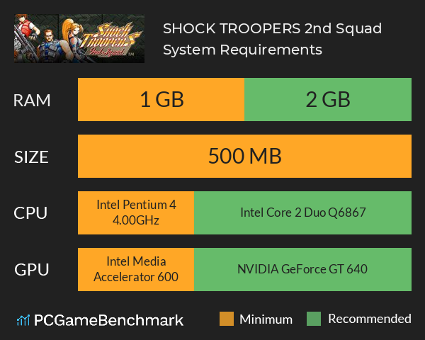 SHOCK TROOPERS 2nd Squad System Requirements PC Graph - Can I Run SHOCK TROOPERS 2nd Squad SHOCK TROOPERS 2nd Squad System Requirements PC Graph - Can I Run SHOCK TROOPERS 2nd Squad