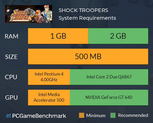 SHOCK TROOPERS System Requirements PC Graph - Can I Run SHOCK TROOPERS