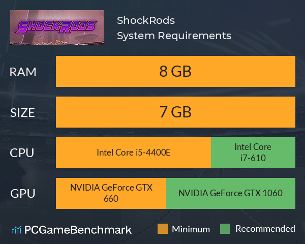 ShockRods System Requirements PC Graph - Can I Run ShockRods