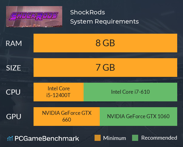 ShockRods System Requirements PC Graph - Can I Run ShockRods ShockRods System Requirements PC Graph - Can I Run ShockRods
