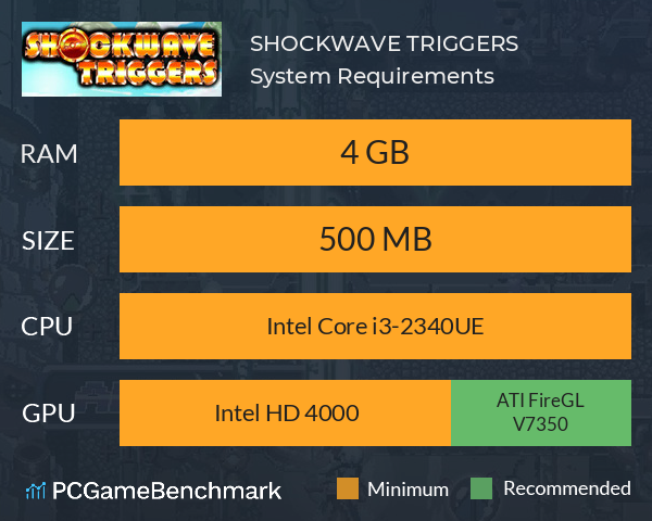 SHOCKWAVE TRIGGERS System Requirements PC Graph - Can I Run SHOCKWAVE TRIGGERS SHOCKWAVE TRIGGERS System Requirements PC Graph - Can I Run SHOCKWAVE TRIGGERS