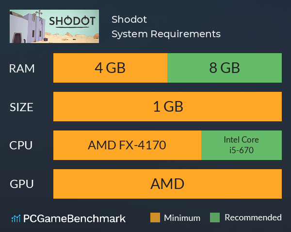 Shodot System Requirements PC Graph - Can I Run Shodot Shodot System Requirements PC Graph - Can I Run Shodot