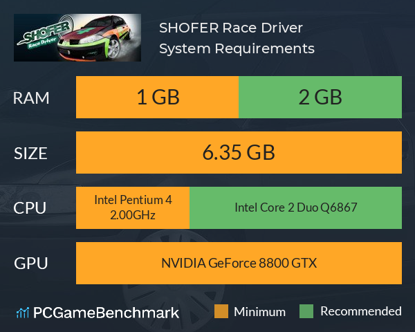 SHOFER Race Driver System Requirements PC Graph - Can I Run SHOFER Race Driver