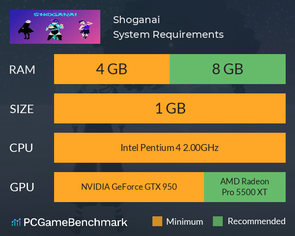 Shoganai System Requirements PC Graph - Can I Run Shoganai Shoganai System Requirements PC Graph - Can I Run Shoganai