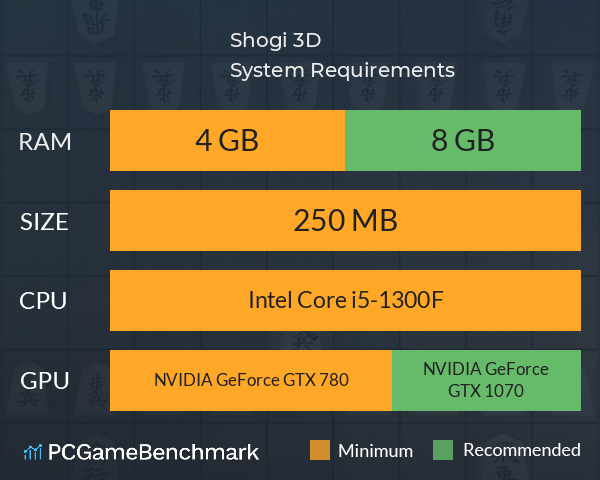 Shogi 3D System Requirements PC Graph - Can I Run Shogi 3D Shogi 3D System Requirements PC Graph - Can I Run Shogi 3D
