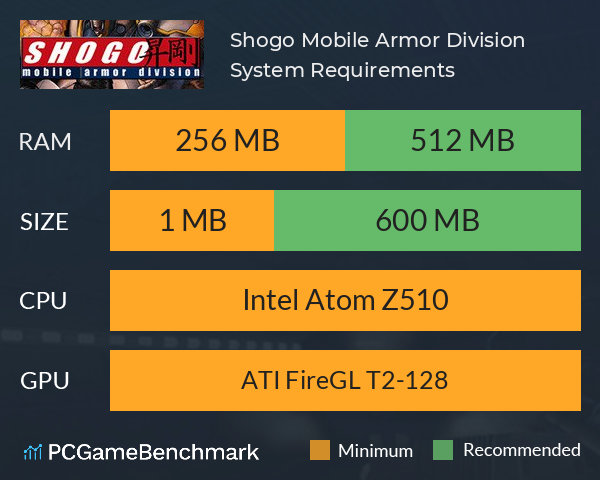 Shogo: Mobile Armor Division System Requirements PC Graph - Can I Run Shogo: Mobile Armor Division Shogo: Mobile Armor Division System Requirements PC Graph - Can I Run Shogo: Mobile Armor Division