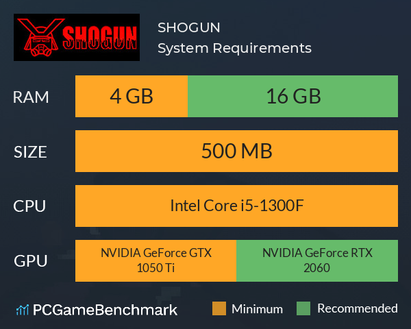 SHOGUN System Requirements PC Graph - Can I Run SHOGUN