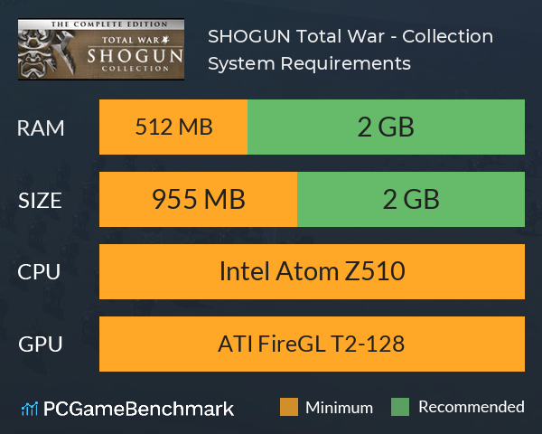 SHOGUN: Total War - Collection System Requirements PC Graph - Can I Run SHOGUN: Total War - Collection