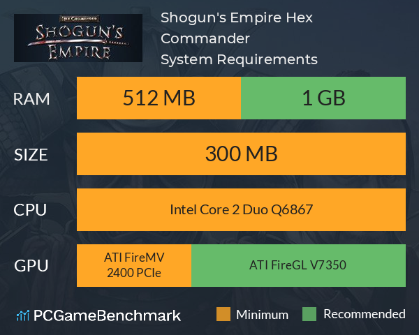 Shogun's Empire: Hex Commander System Requirements PC Graph - Can I Run Shogun's Empire: Hex Commander
