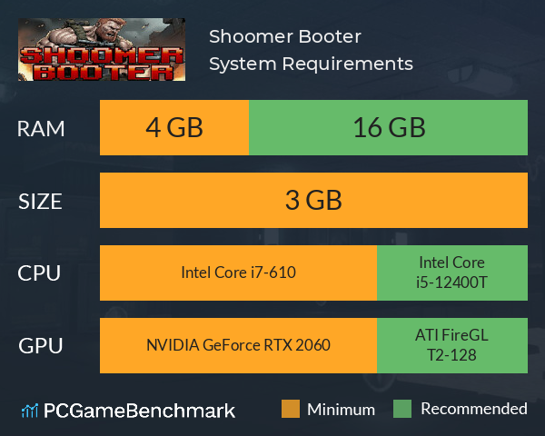 Shoomer Booter System Requirements PC Graph - Can I Run Shoomer Booter Shoomer Booter System Requirements PC Graph - Can I Run Shoomer Booter