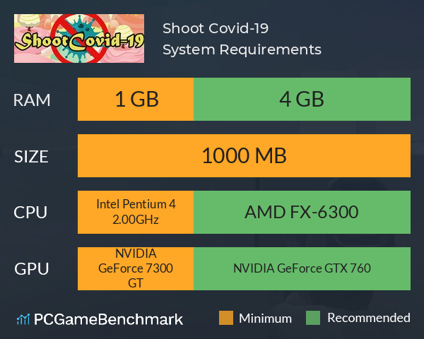 Shoot Covid-19 | 消灭新冠肺炎 System Requirements PC Graph - Can I Run Shoot Covid-19 | 消灭新冠肺炎