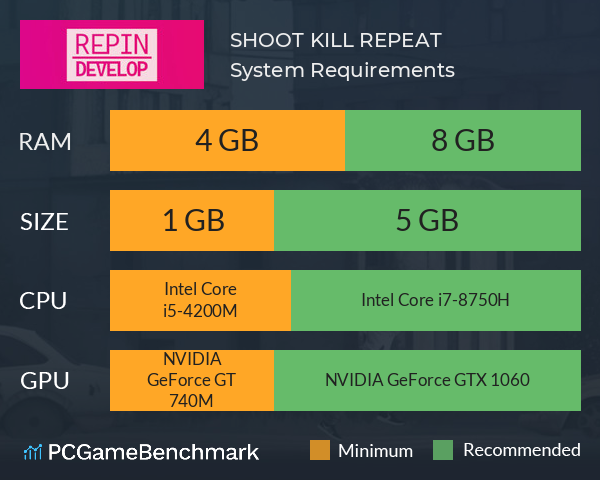 SHOOT. KILL. REPEAT System Requirements PC Graph - Can I Run SHOOT. KILL. REPEAT