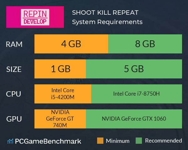 SHOOT. KILL. REPEAT System Requirements PC Graph - Can I Run SHOOT. KILL. REPEAT SHOOT. KILL. REPEAT System Requirements PC Graph - Can I Run SHOOT. KILL. REPEAT