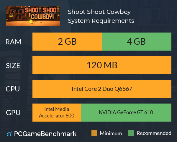 Shoot Shoot Cowboy! System Requirements PC Graph - Can I Run Shoot Shoot Cowboy! Shoot Shoot Cowboy! System Requirements PC Graph - Can I Run Shoot Shoot Cowboy!