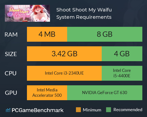 Shoot Shoot My Waifu System Requirements PC Graph - Can I Run Shoot Shoot My Waifu