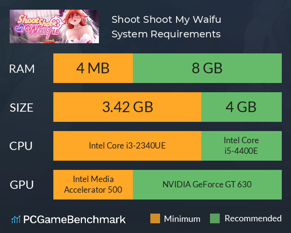 Shoot Shoot My Waifu System Requirements PC Graph - Can I Run Shoot Shoot My Waifu Shoot Shoot My Waifu System Requirements PC Graph - Can I Run Shoot Shoot My Waifu