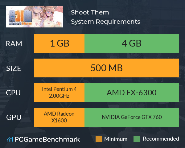 Shoot Them System Requirements PC Graph - Can I Run Shoot Them Shoot Them System Requirements PC Graph - Can I Run Shoot Them