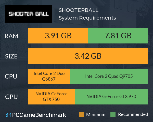 SHOOTERBALL System Requirements PC Graph - Can I Run SHOOTERBALL