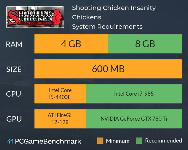 Shooting Chicken Insanity Chickens System Requirements PC Graph - Can I Run Shooting Chicken Insanity Chickens